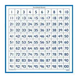 Giant Number Board