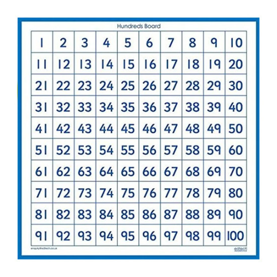 Giant Number Board