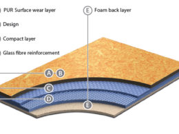 Acoustic Flooring